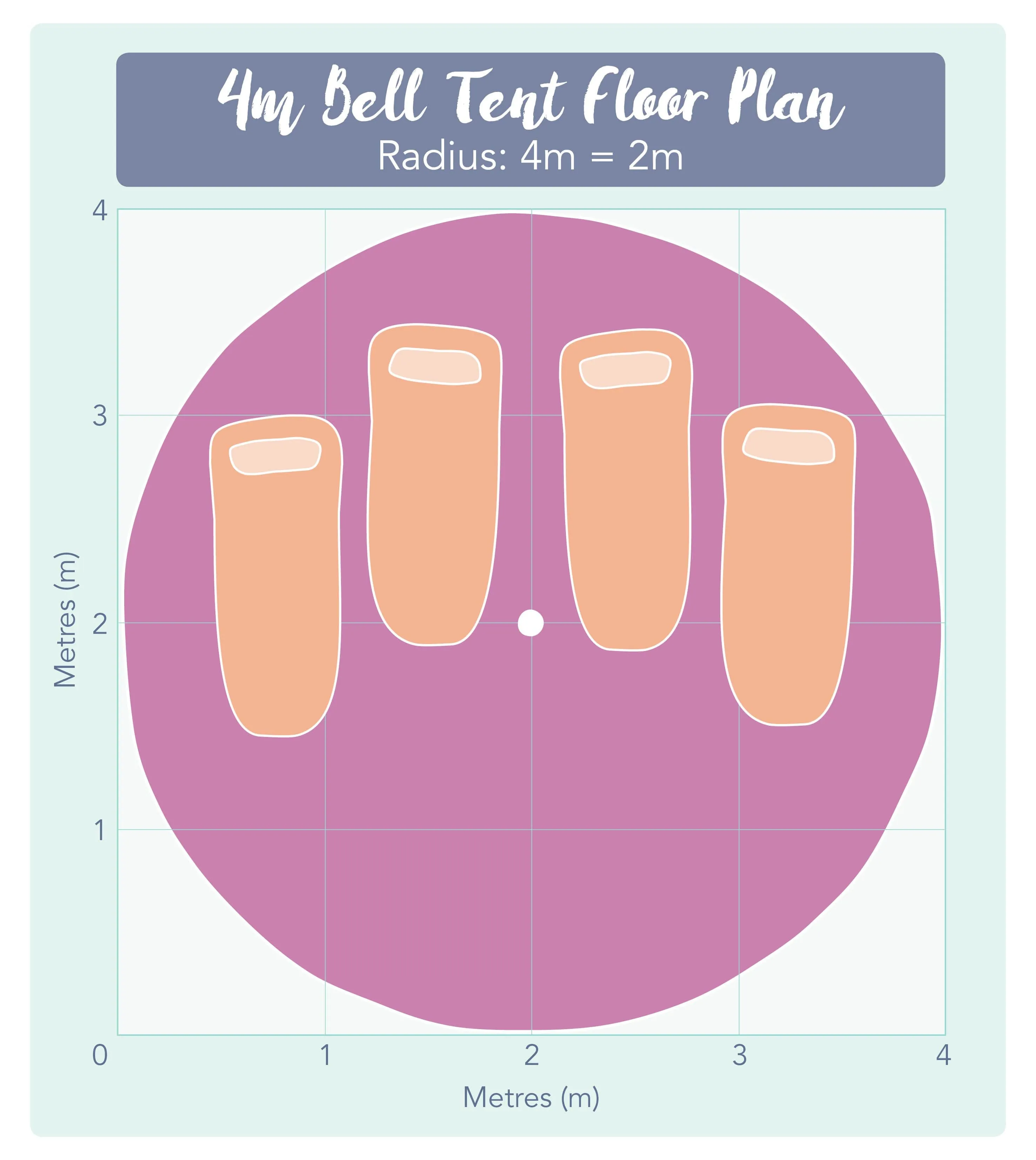 4m Bell Tent 'Summer Fete' 285gsm 100% Natural Canvas